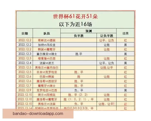 世界杯竞猜预测全方位分析 提前锁定冠军与热门黑马球队走势